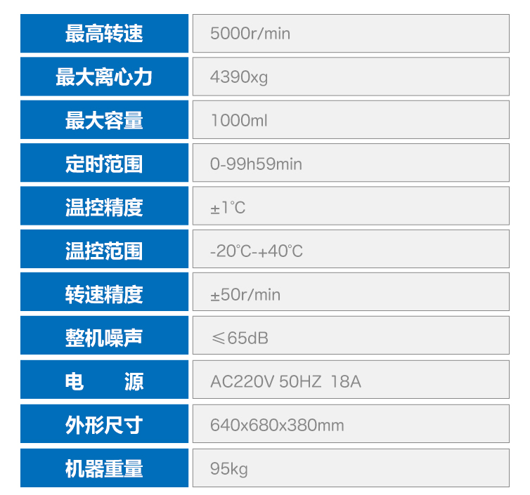 低速離心機參數